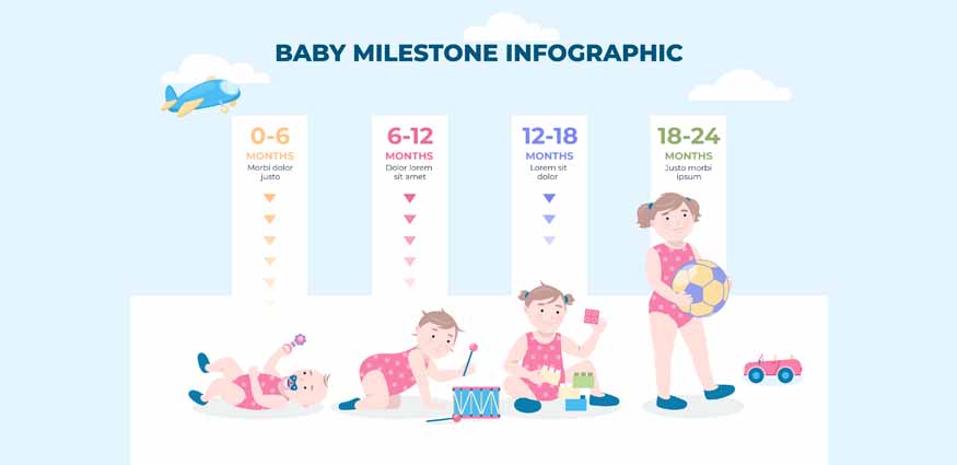 Baby Milestones